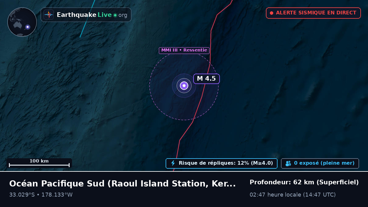 Océan Pacifique Sud (Kermadec Islands)