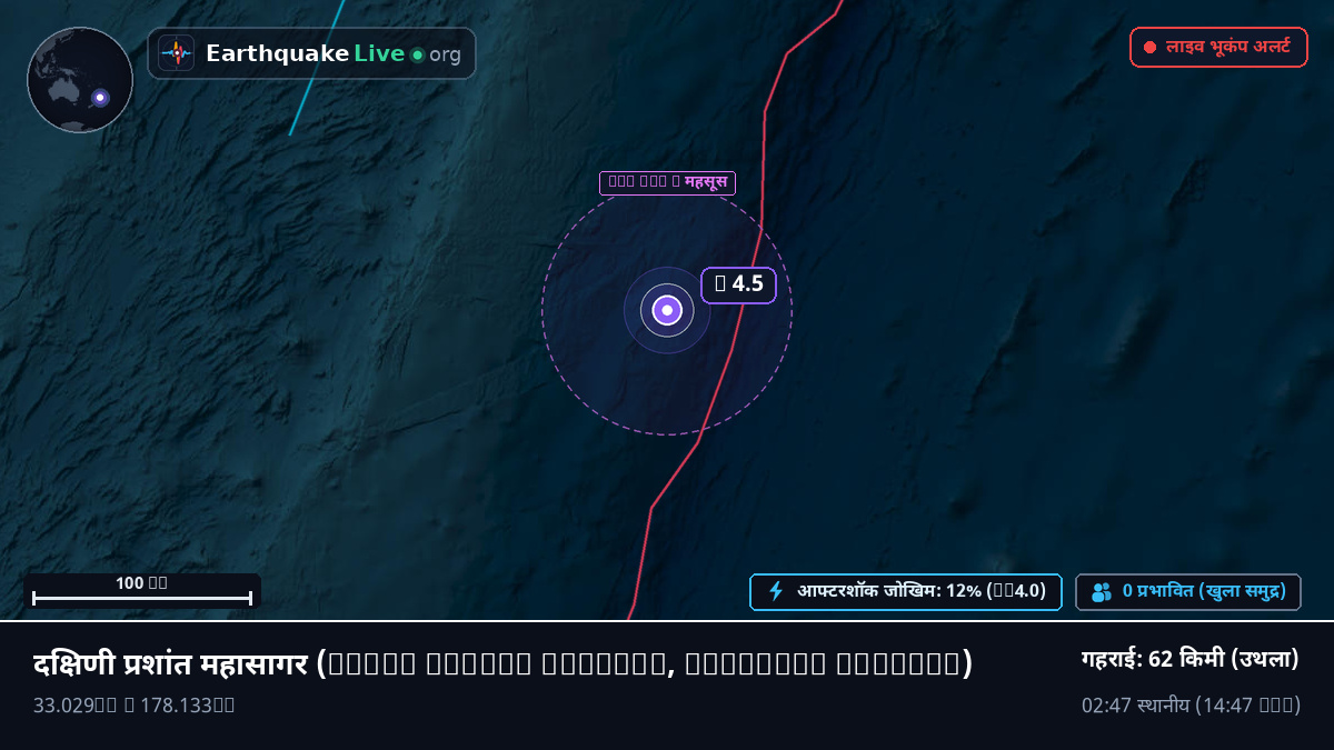दक्षिणी प्रशांत महासागर (Kermadec Islands)