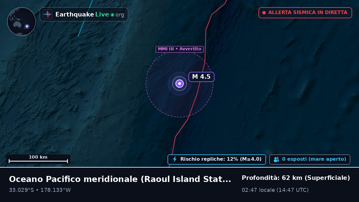 Oceano Pacifico meridionale (Kermadec Islands)