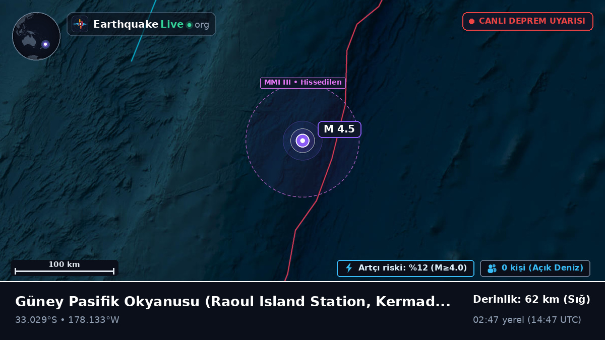 Güney Pasifik Okyanusu (Kermadec Islands)