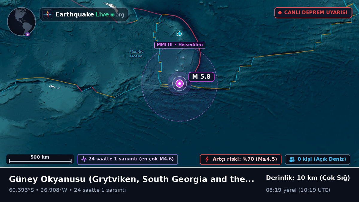 Güney Okyanusu (South Georgia and the Islands)