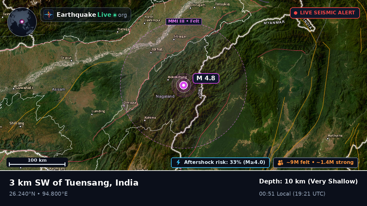 Nagaland, India
