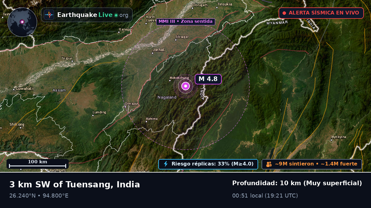 Nagaland, India