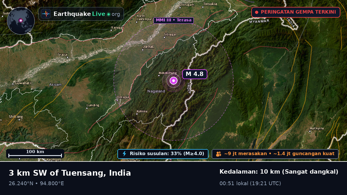Nagaland, India