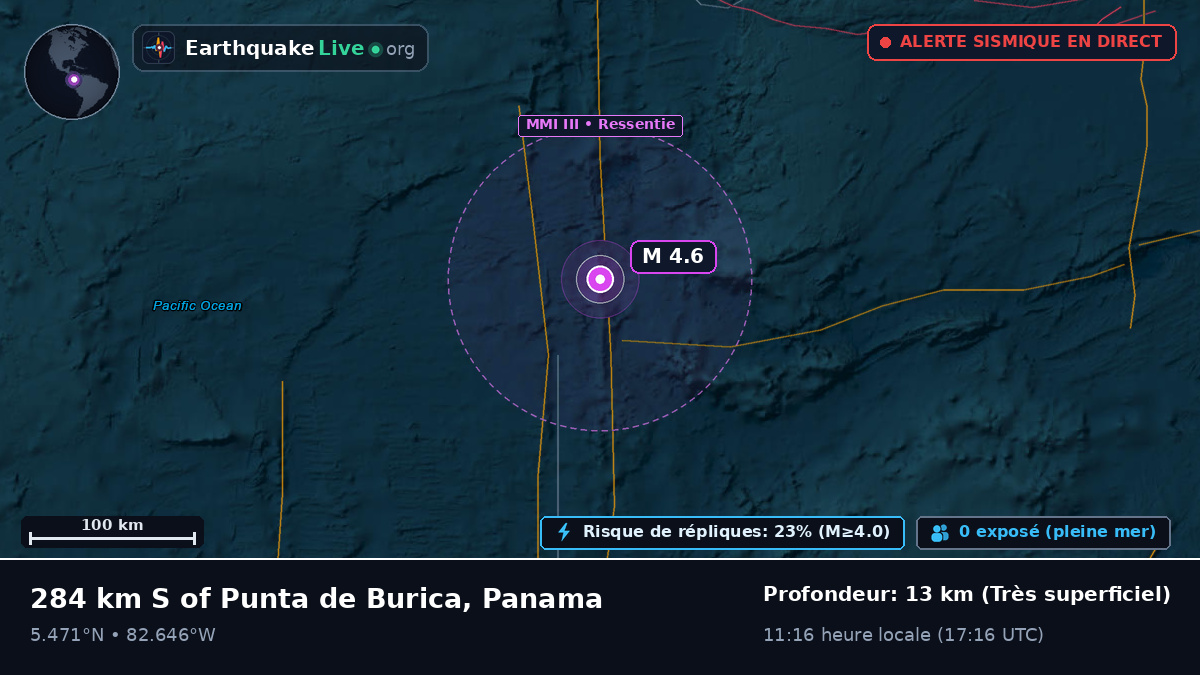 Océan Atlantique Nord (Panama)