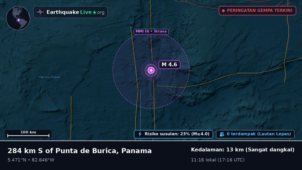 Samudra Atlantik Utara (Panama)