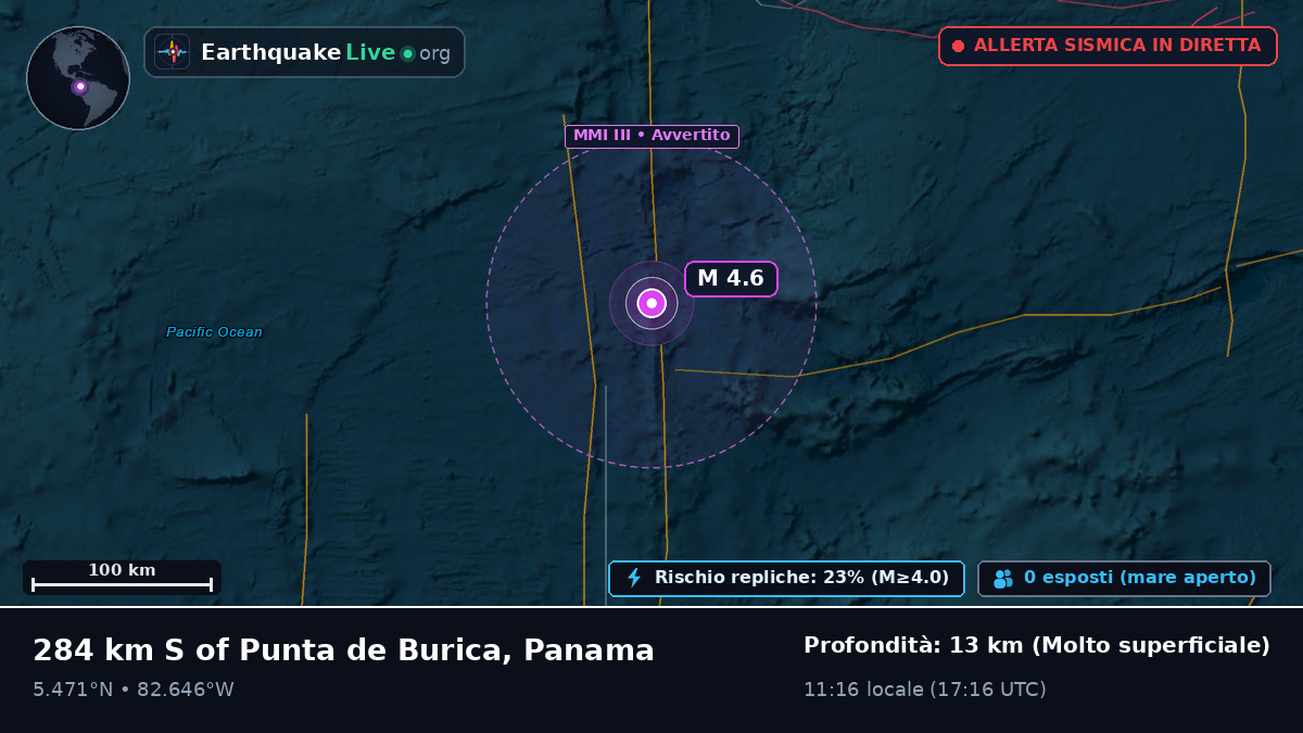 Oceano Atlantico settentrionale (Panama)