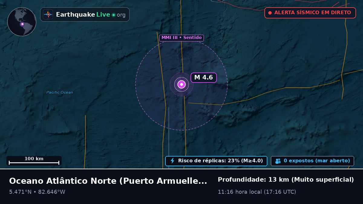 Oceano Atlântico Norte (Panamá)