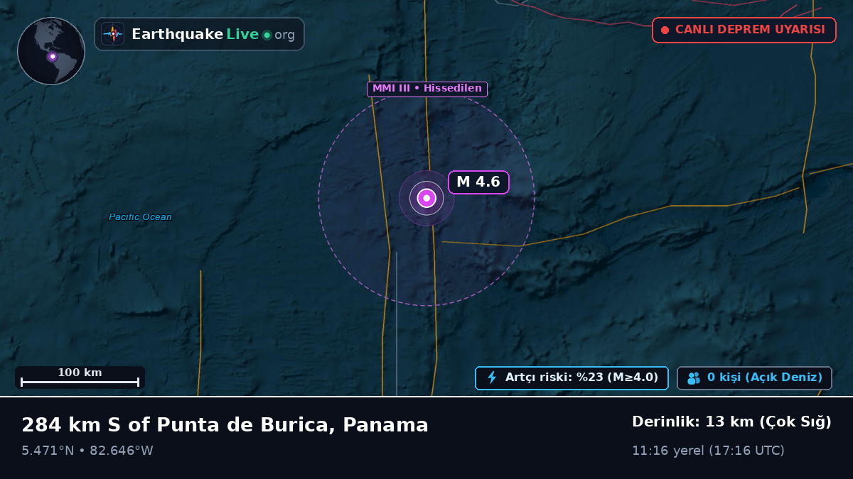 Kuzey Atlantik Okyanusu (Panama)