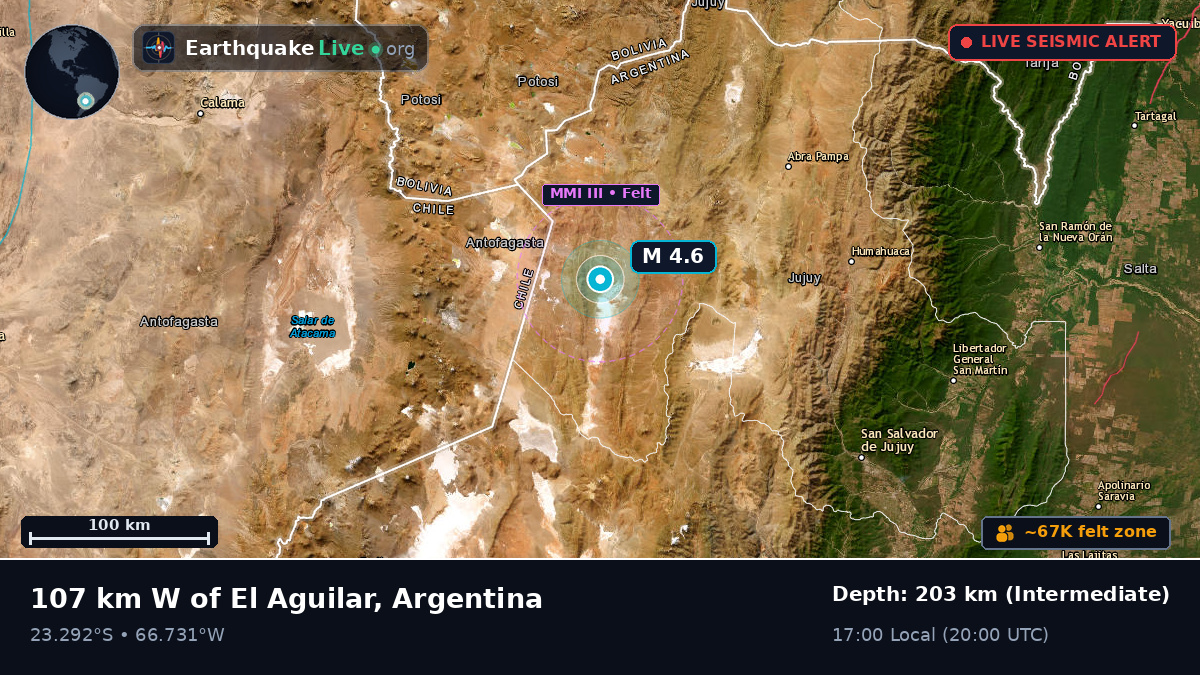 Jujuy, Argentina