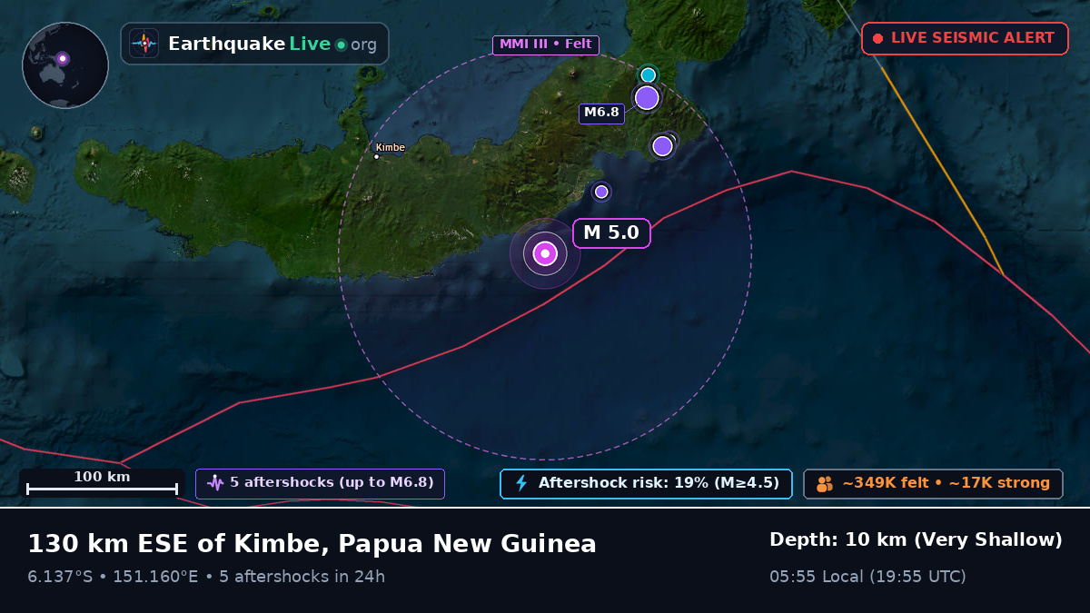 Solomon Sea (Papua New Guinea)