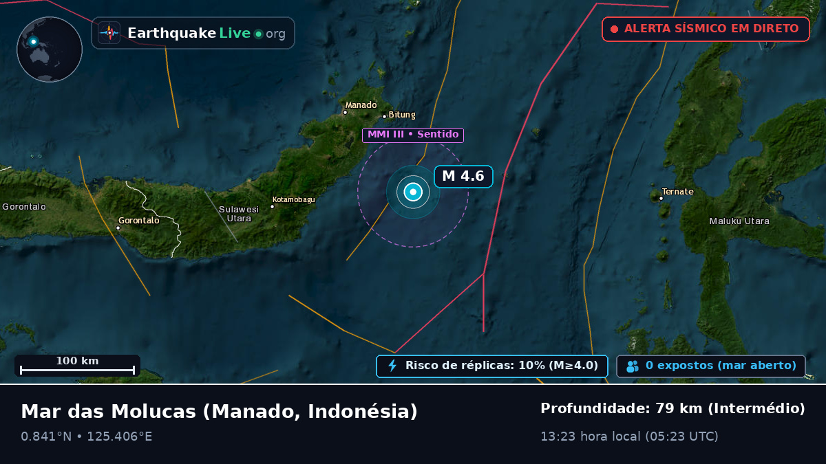 Mar das Molucas (Indonésia)