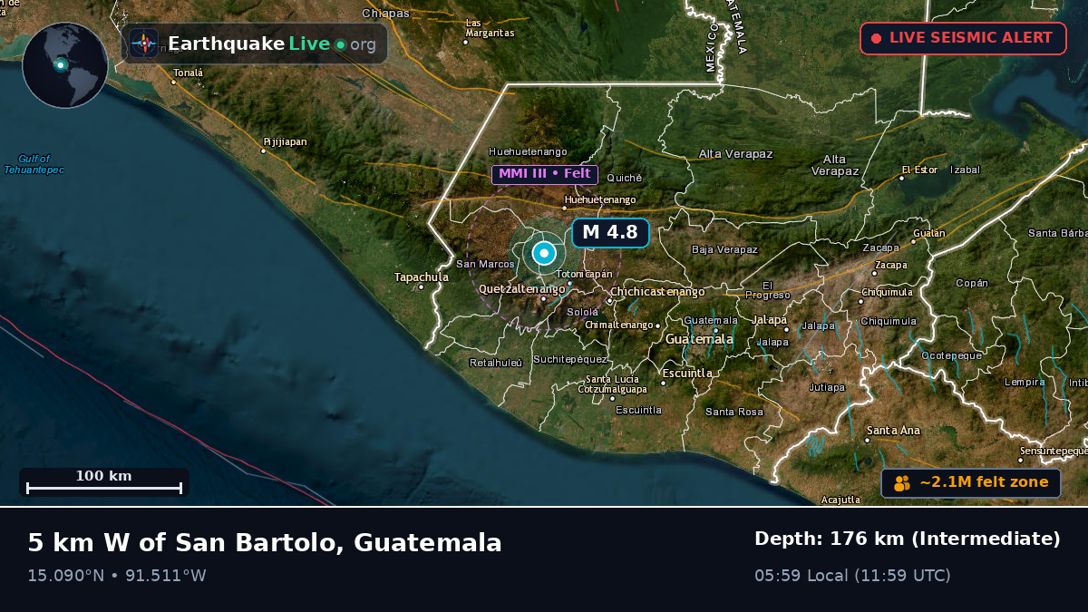 Quetzaltenango, Quezaltenango, Guatemala