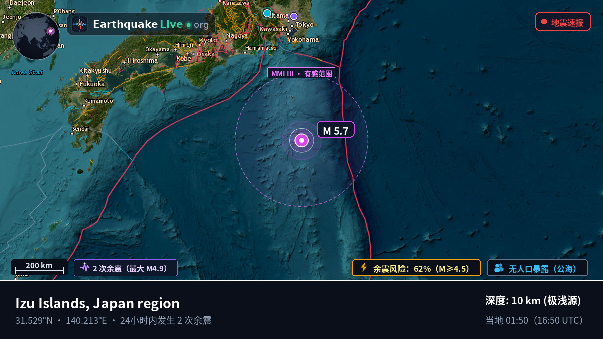 北太平洋 (日本)