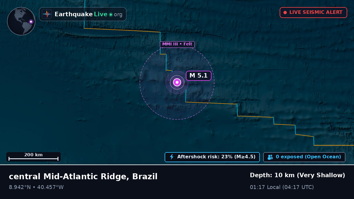 North Atlantic Ocean (Brazil)