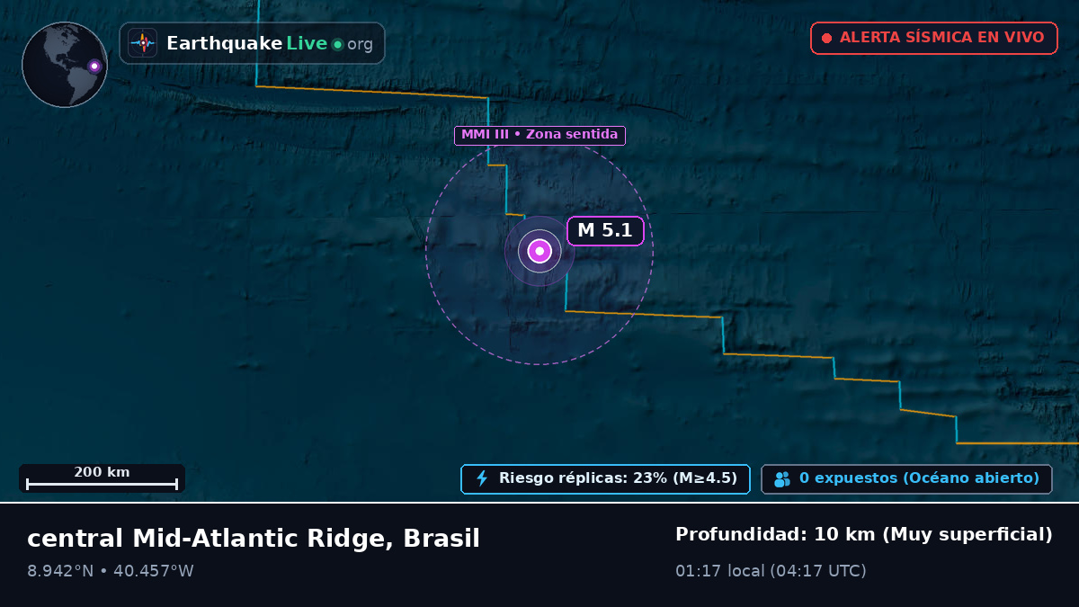 Océano Atlántico Norte (Brasil)