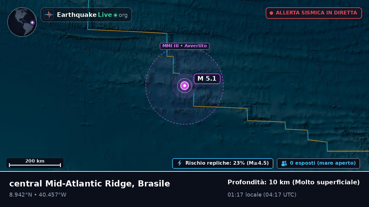 Oceano Atlantico settentrionale (Brasile)