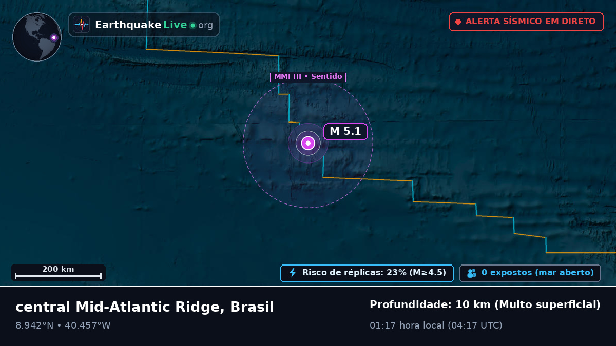 Oceano Atlântico Norte (Brasil)