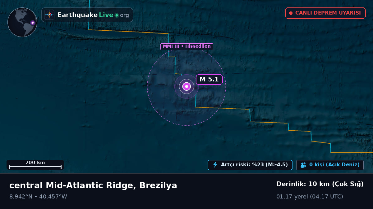 Kuzey Atlantik Okyanusu (Brezilya)
