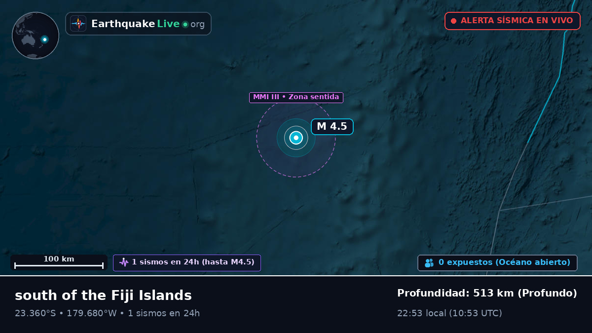 Océano Pacífico Sur (Tonga)