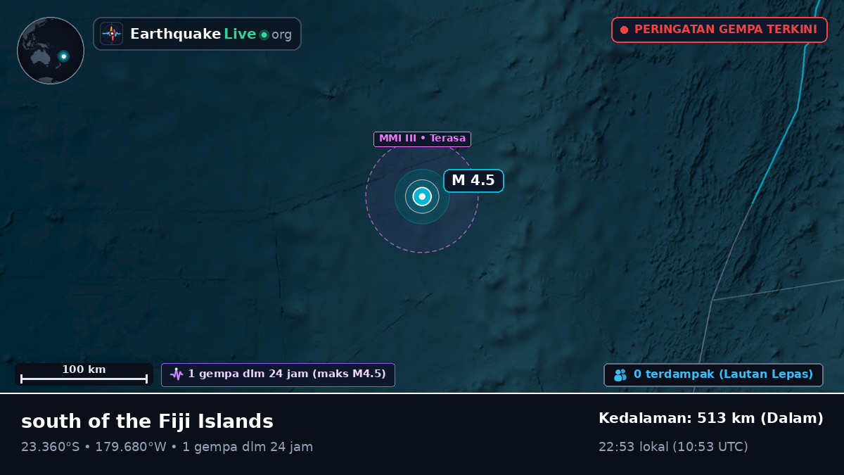 Samudra Pasifik Selatan (Tonga)
