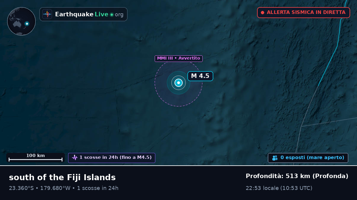 Oceano Pacifico meridionale (Tonga)