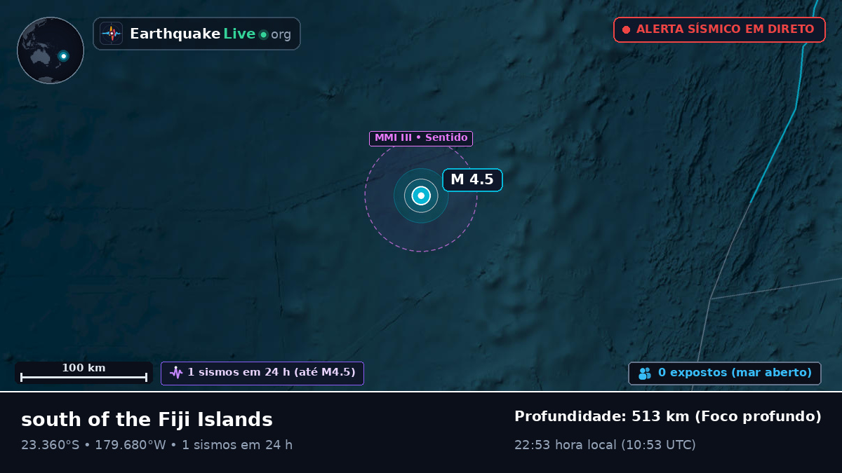 Oceano Pacífico Sul (Tonga)