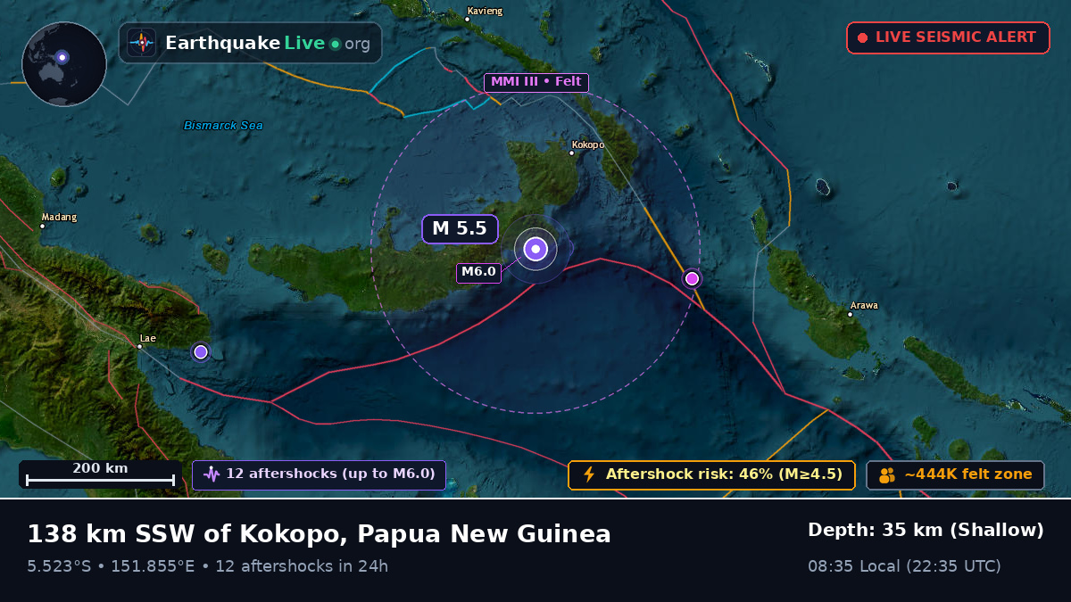 Solomon Sea (Papua New Guinea)