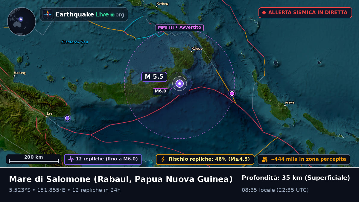 Mare di Salomone (Papua Nuova Guinea)