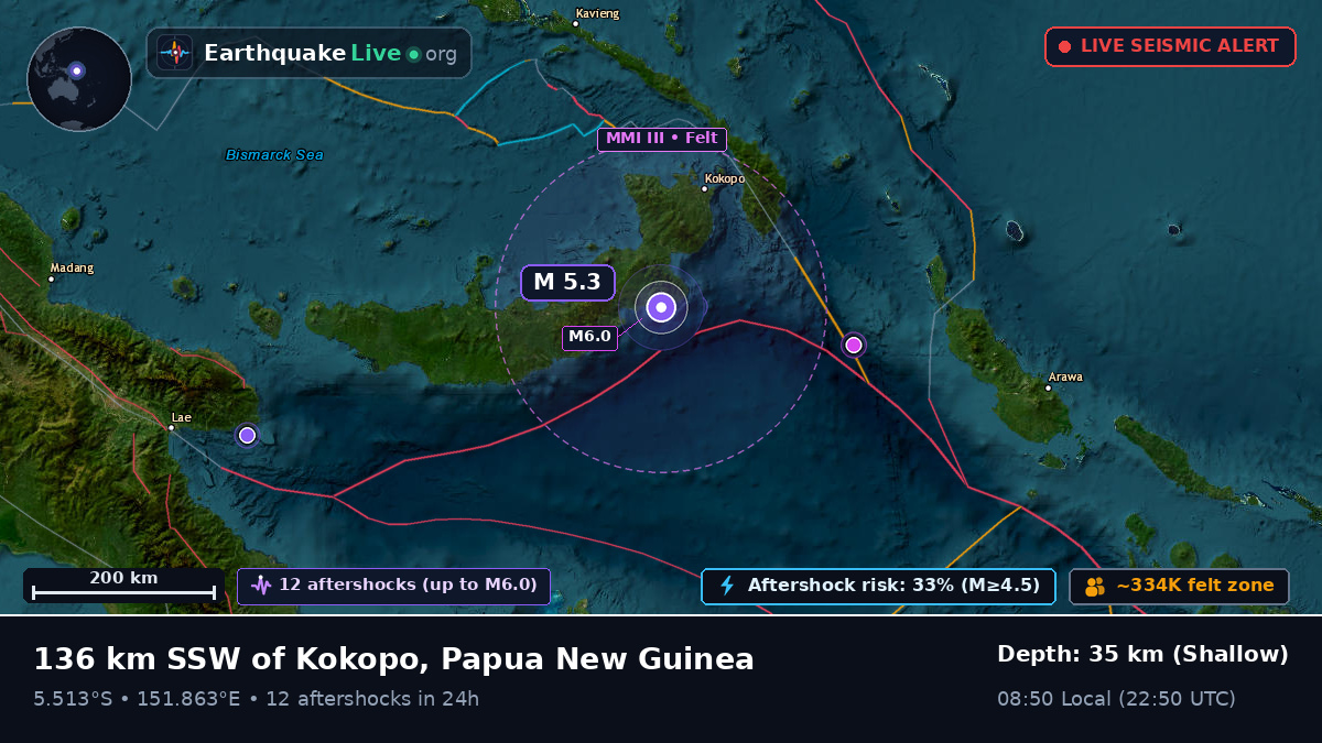 Solomon Sea (Papua New Guinea)