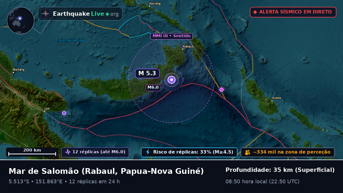 Mar de Salomão (Papua-Nova Guiné)