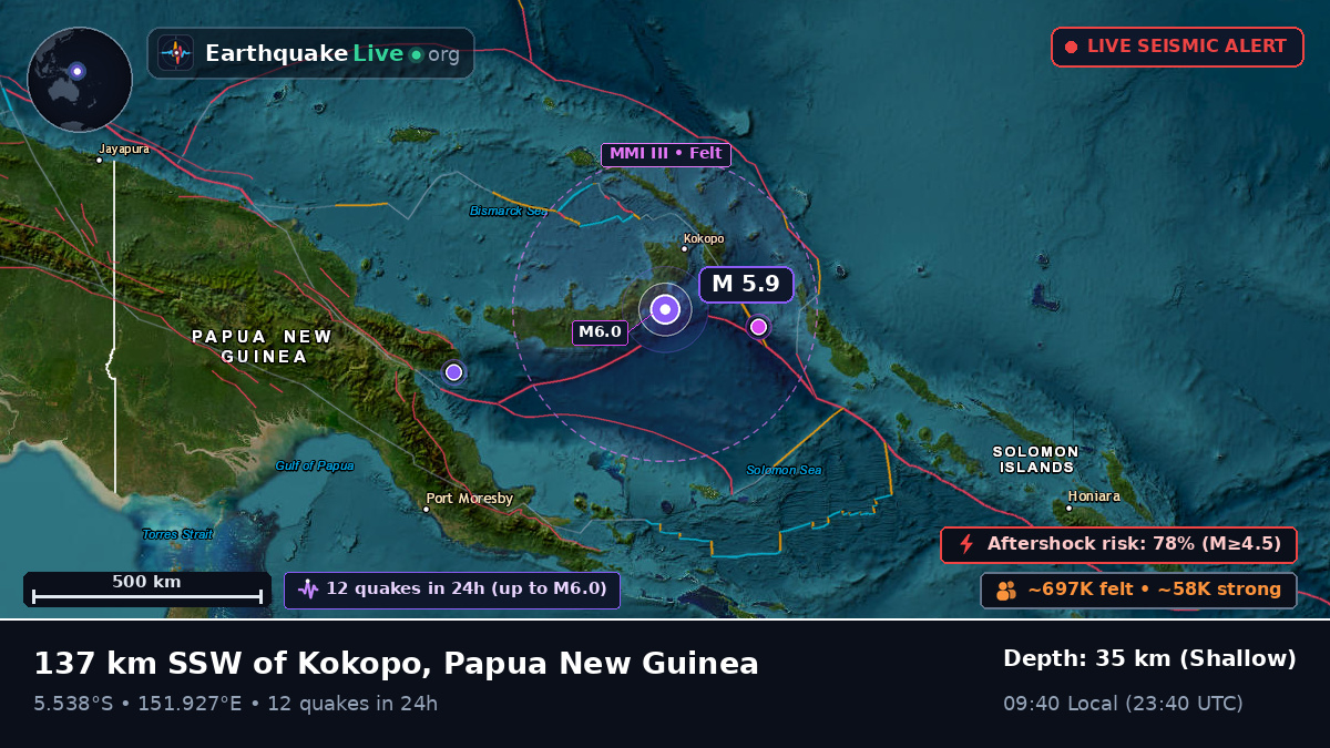 Solomon Sea (Papua New Guinea)