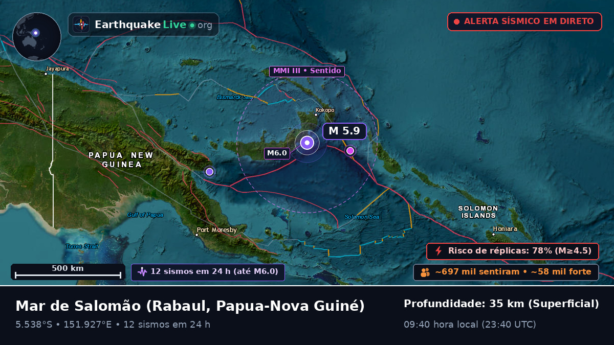 Mar de Salomão (Papua-Nova Guiné)