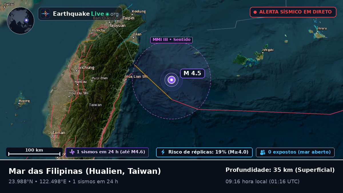 Mar das Filipinas (Taiwan)