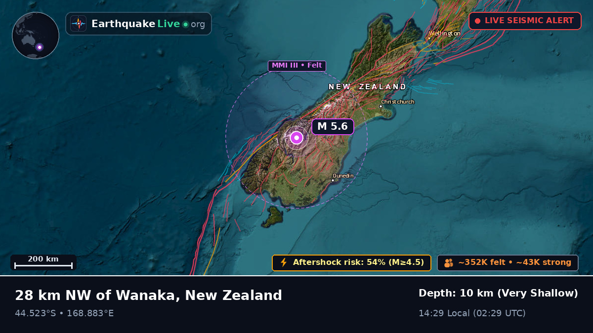 Otago, New Zealand