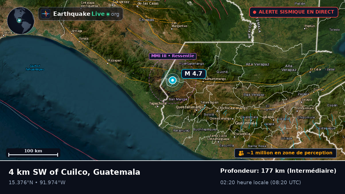 Quezaltenango, Guatemala