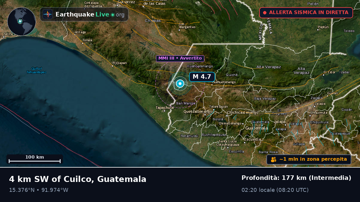 Quezaltenango, Guatemala