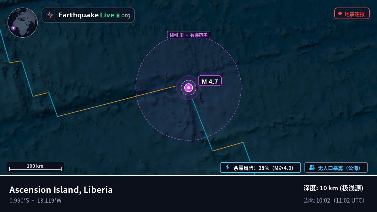 南大西洋 (Liberia)