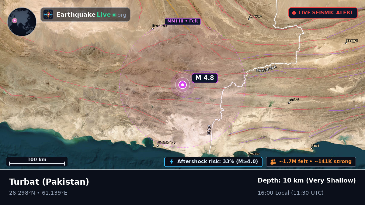 Baluchistan, Pakistan
