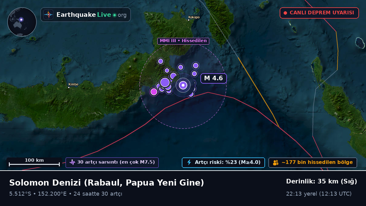 Solomon Denizi (Papua Yeni Gine)