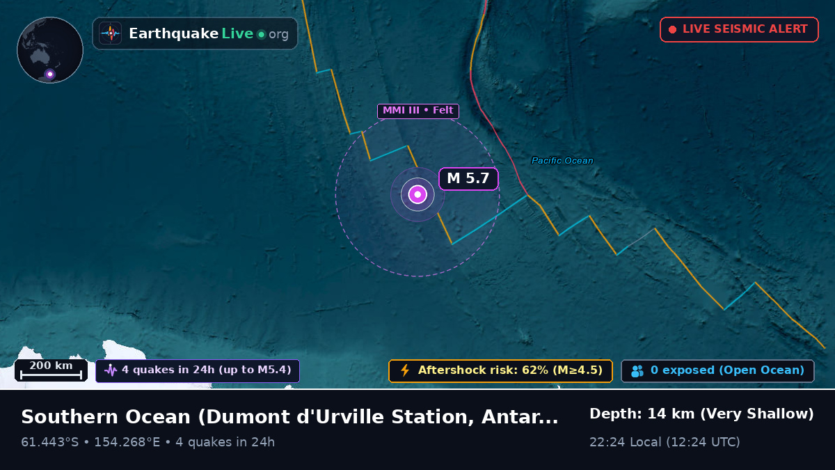 Southern Ocean (Antarctica)