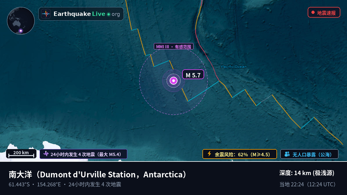 南大洋 (Antarctica)