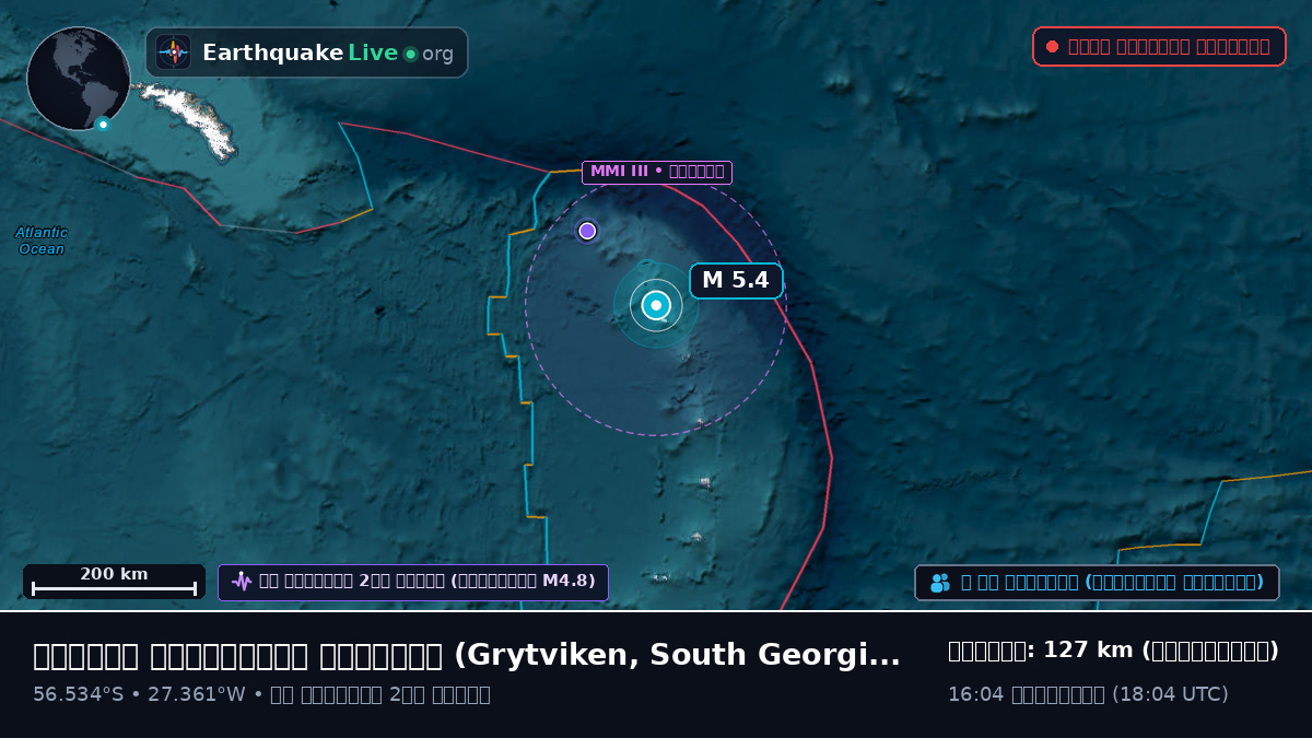 দক্ষিণ আটলান্টিক মহাসাগর (South Georgia and the Islands)