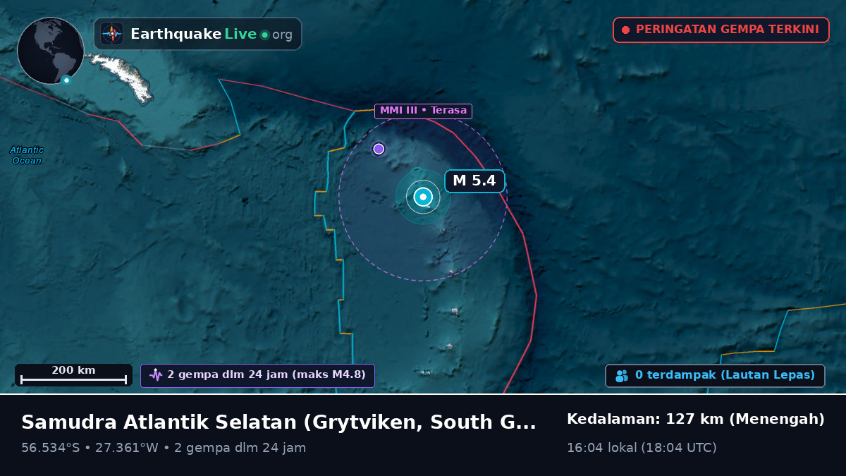 Samudra Atlantik Selatan (South Georgia and the Islands)