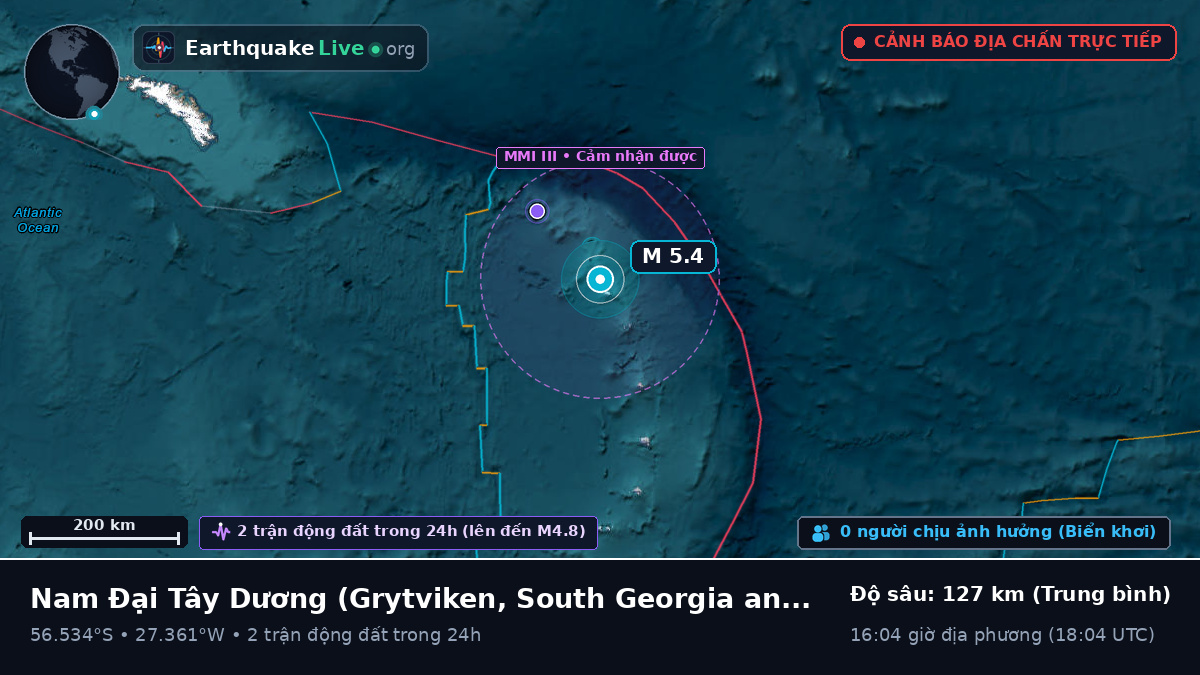 Nam Đại Tây Dương (South Georgia and the Islands)