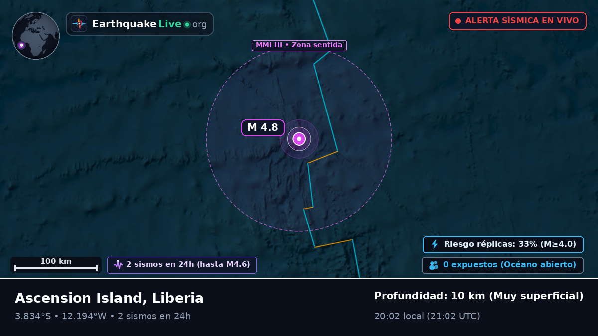 Océano Atlántico Sur (Liberia)