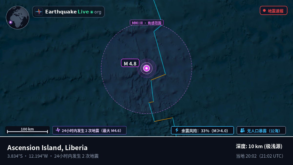 南大西洋 (Liberia)