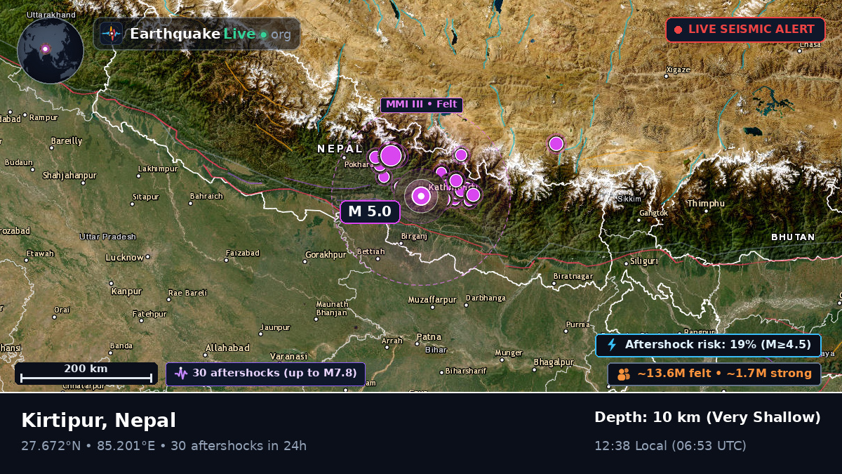 Kathmandu, Bhaktapur, Nepal