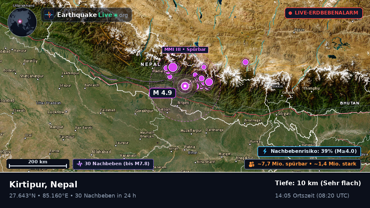 Kathmandu, Bhaktapur, Nepal