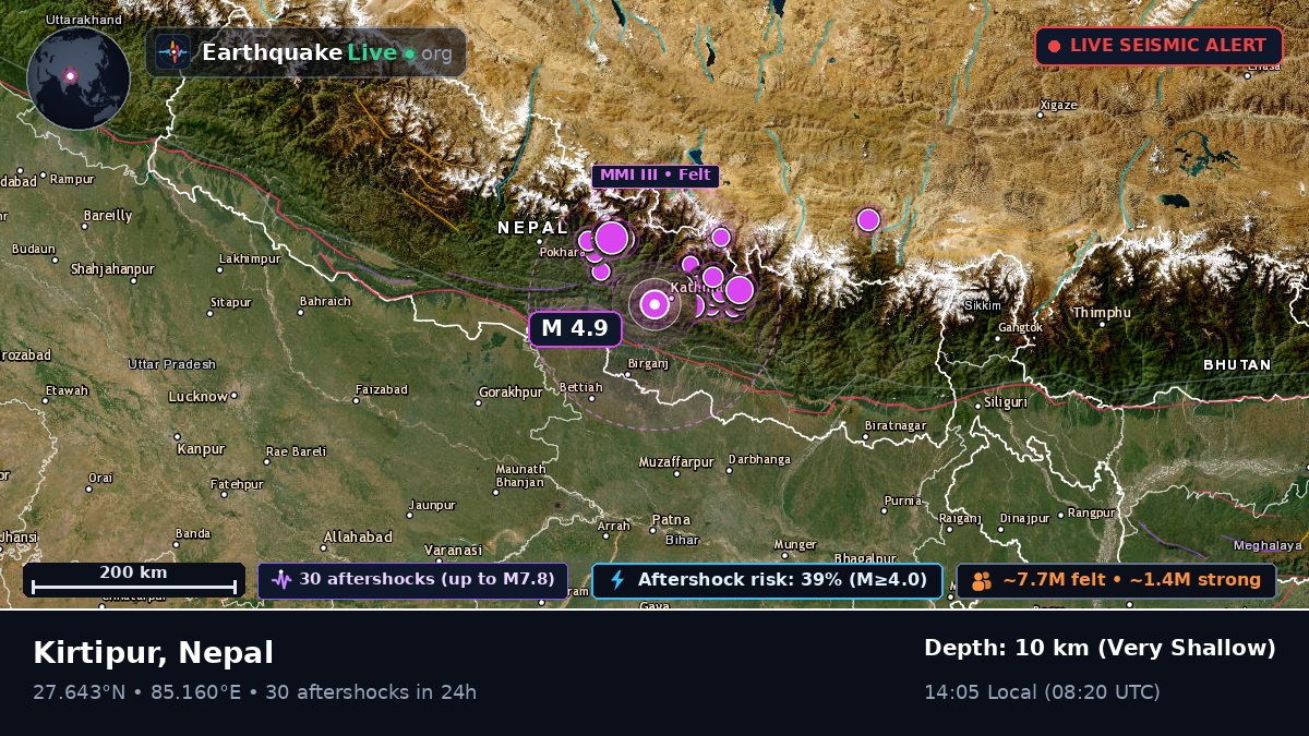 Kathmandu, Bhaktapur, Nepal